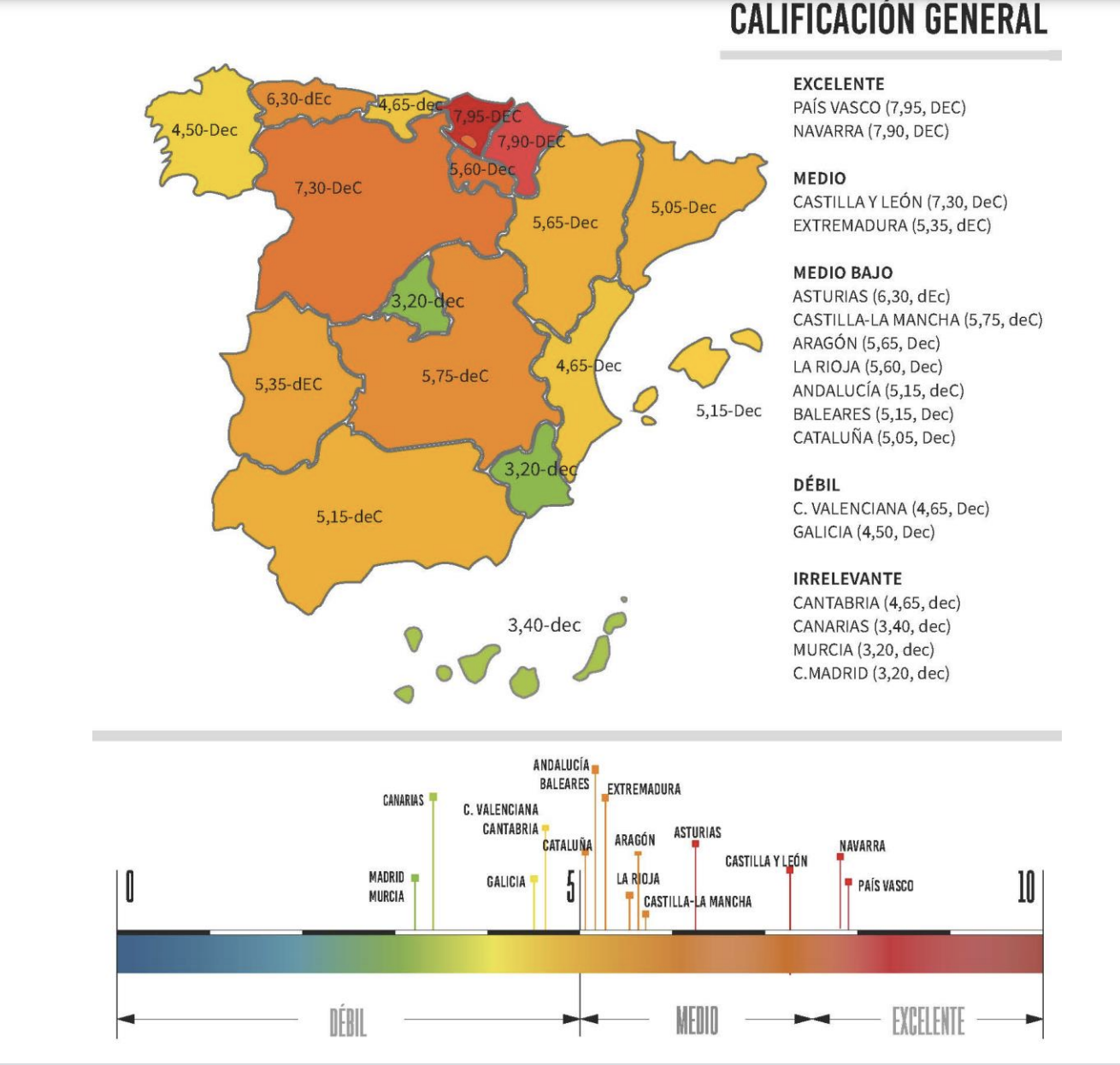 El 40% de la población española vive en CCAA con servicios sociales débiles o irrelevantes El 40% de la población española vive en CCAA con servicios sociales débiles o irrelevantes