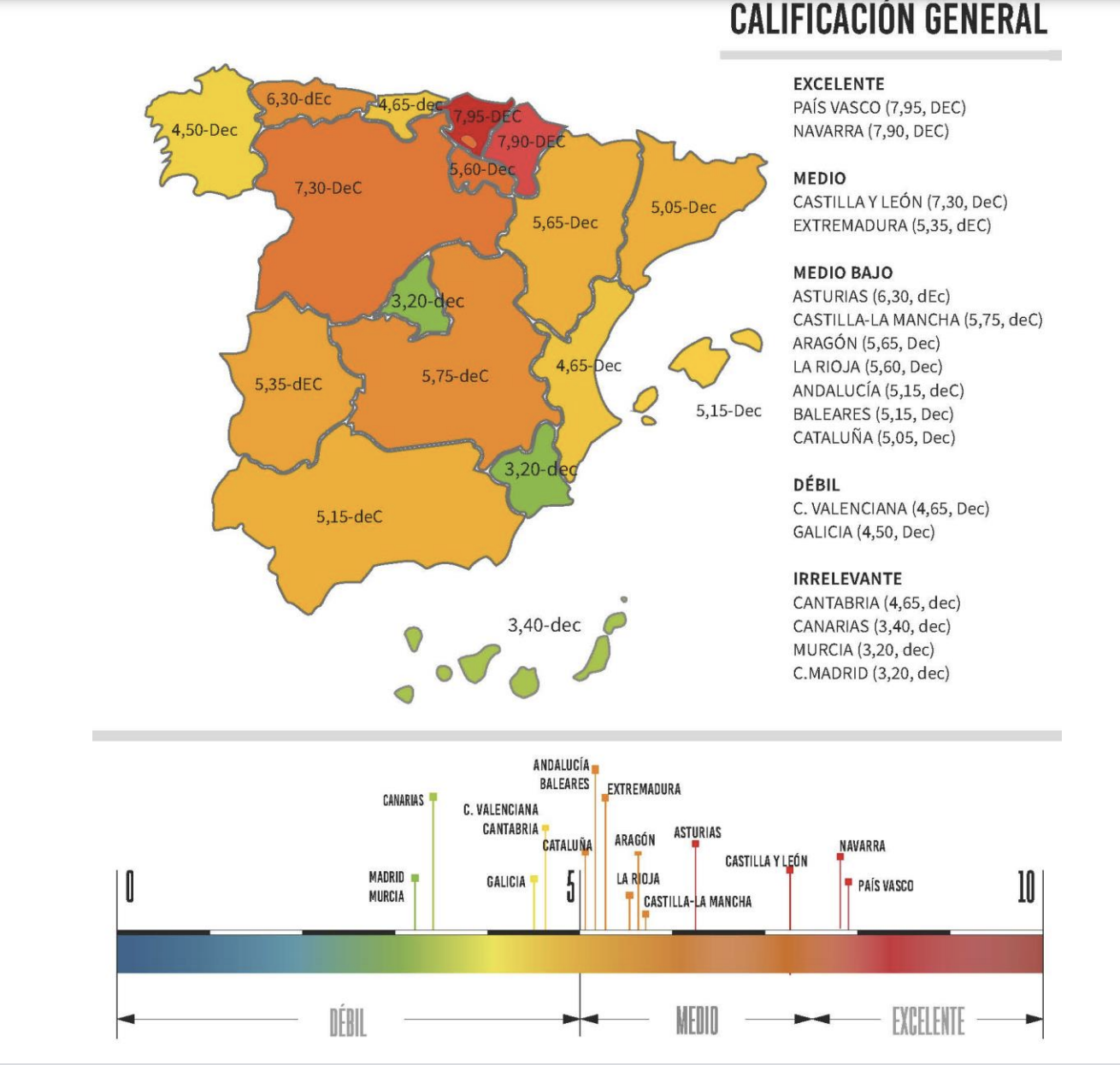 El 40% de la población española vive en CCAA con servicios sociales débiles o irrelevantes