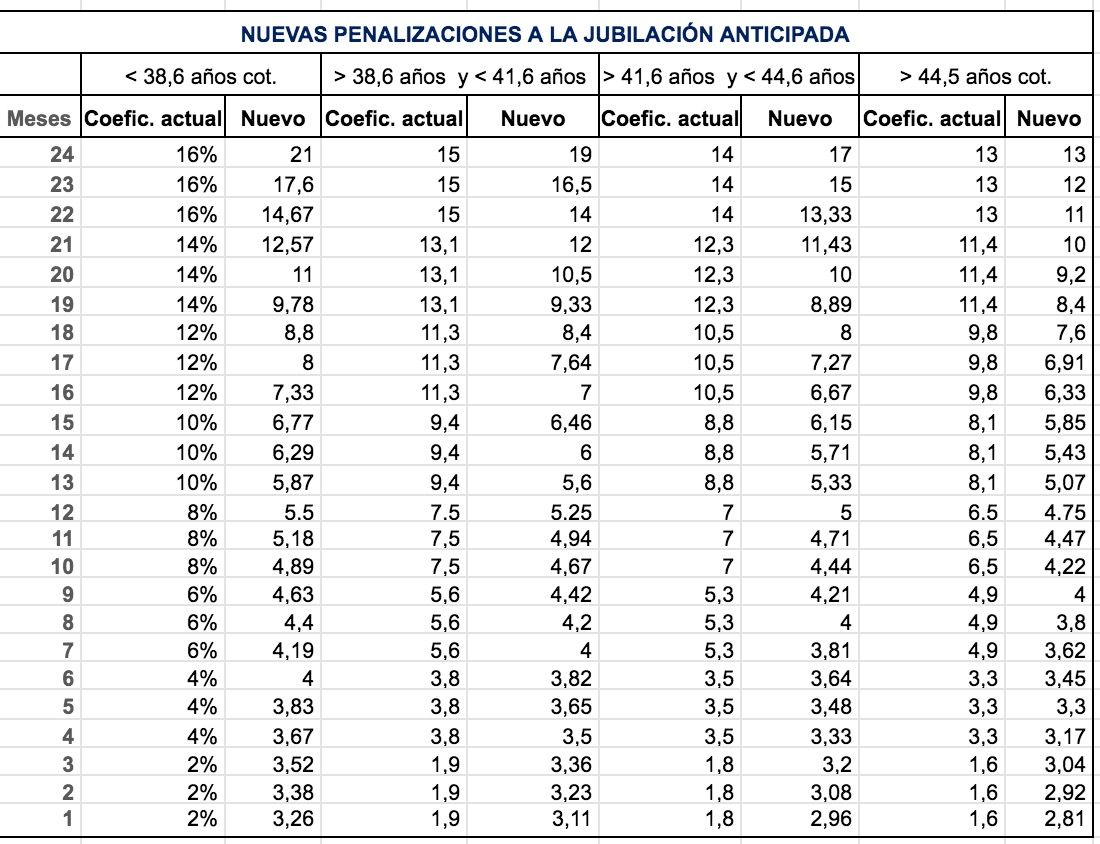 todos coeficientes jubilaction anticidad