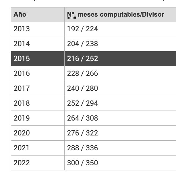 Meses computables y divisor para la base reguladora de la pensión. Meses computables y divisor para la base reguladora de la pensión.