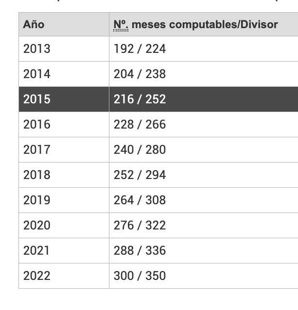 Meses computables y divisor para la base reguladora de la pensión.