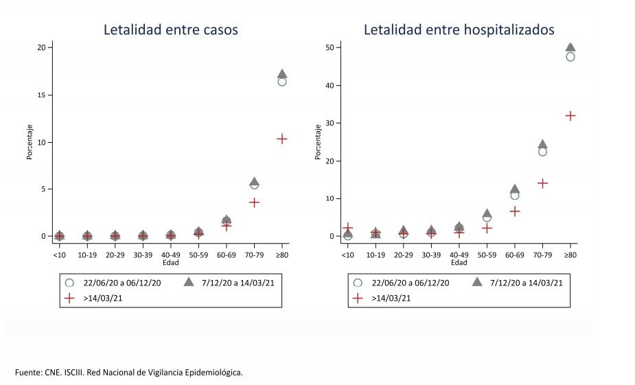 datos muertes