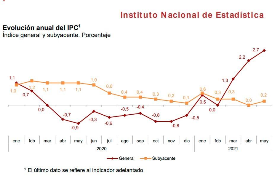 Los 7 efectos sobre tu bolsillo de la inflación (cuya subida es inminente)