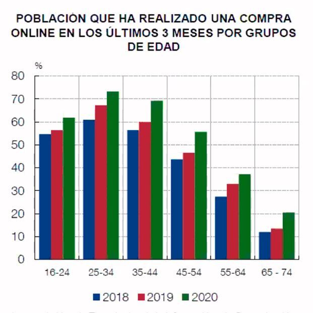 Mayores ante la digitalización bancaria: La pandemia les ha acercado, pero aún necesitan mucha ayuda