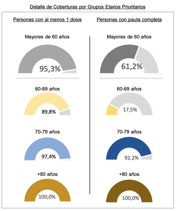 vacunación 2 de junio