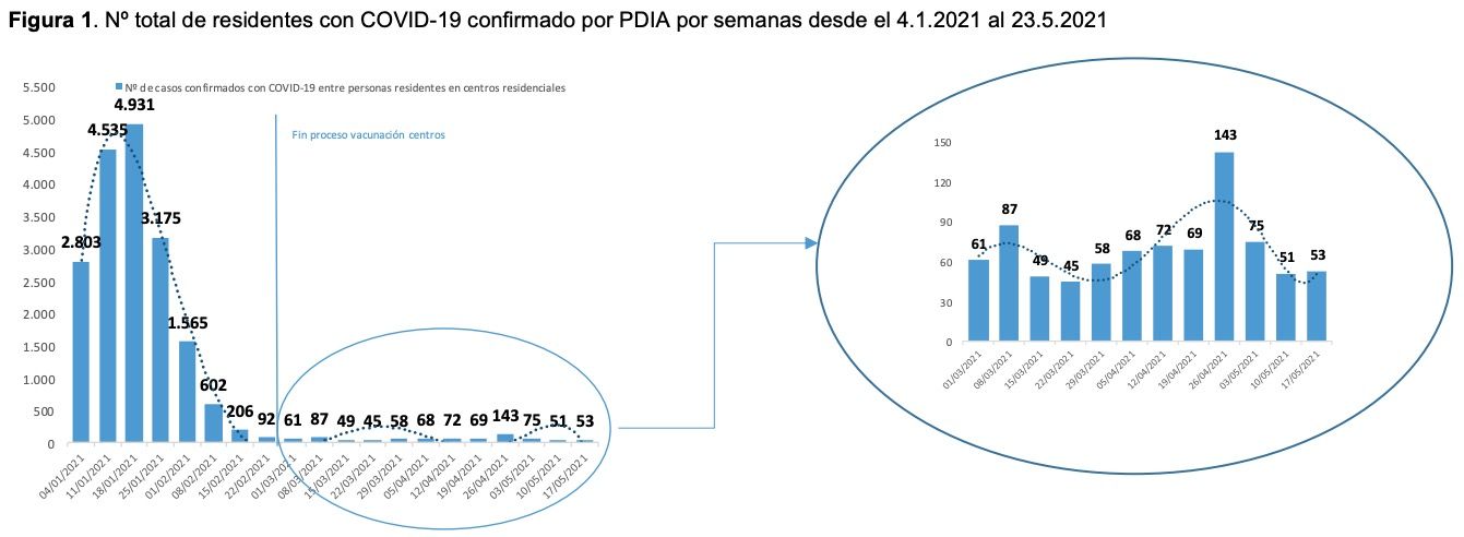 Captura de pantalla 2021 06 02 a las 10.13.43