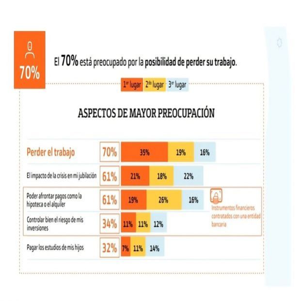  infografia estudio bankinter impacto covid 19 finanzas persoanles 2 2 2x 3