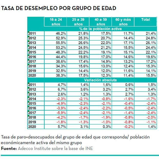 El talento sénior se reivindica durante la pandemia