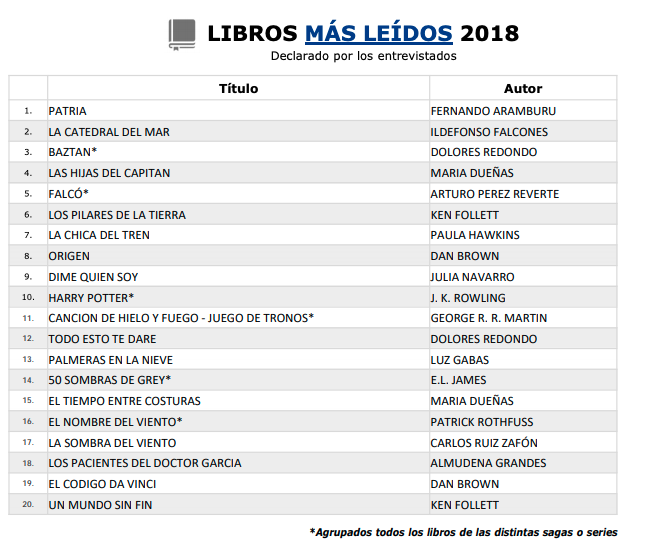 Libros más leídos 2018