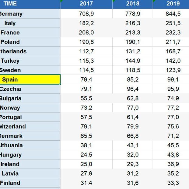 ¿En qué países hay más personas trabajando por encima de los 65 años?