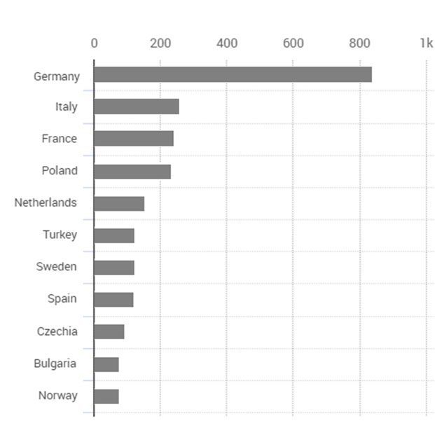 ¿En qué países hay más personas trabajando por encima de los 65 años?