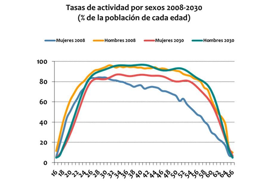 grafico 1 ok