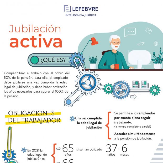 INFOGRAFIA JUBILACIÓN ACTIVA