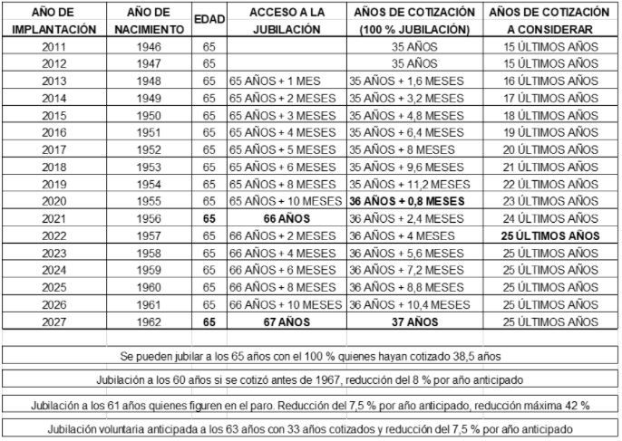 Tribulaciones de un pensionista 1/3, Antonio Campos