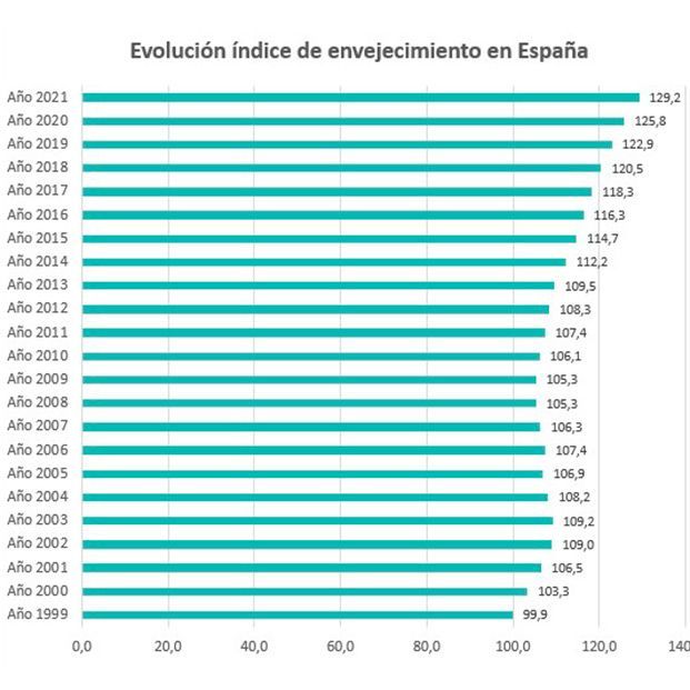 “Urge posicionar al talento sénior como prioridad nacional y erradicar la discriminación laboral”