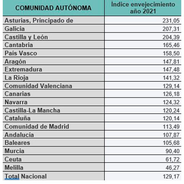 “Urge posicionar al talento sénior como prioridad nacional y erradicar la discriminación laboral”