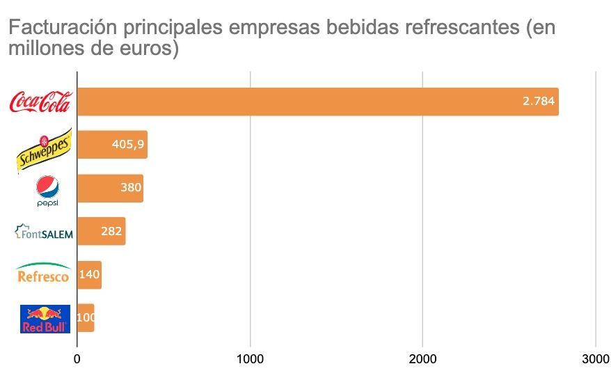 bebidas coca cola bebidas coca cola