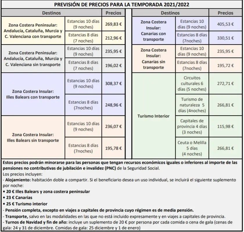 Precios del Imserso para la temporada 2021/2020. Foto: Imserso