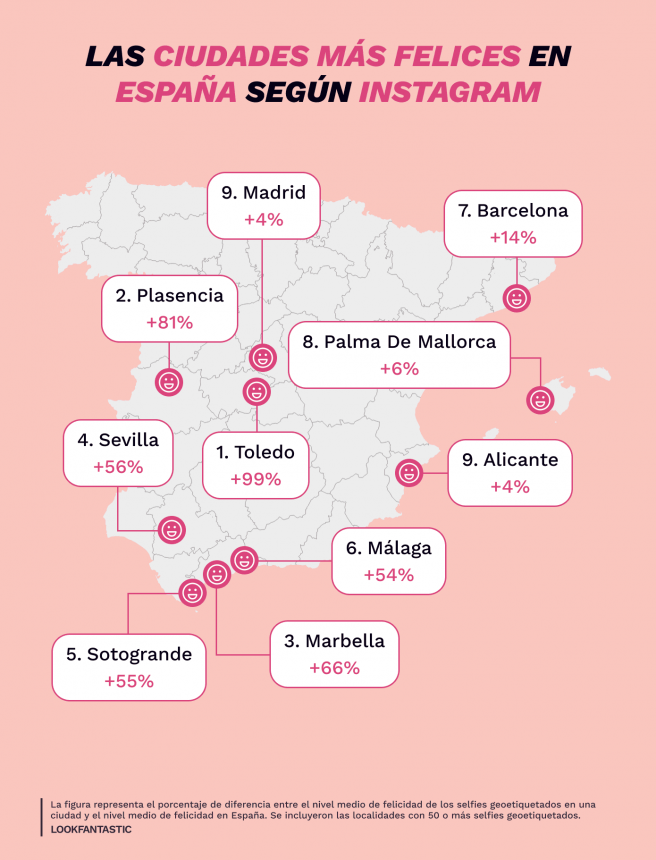Las ciudades mas felices de España, según Instagram (Foto: Lookfantastic)