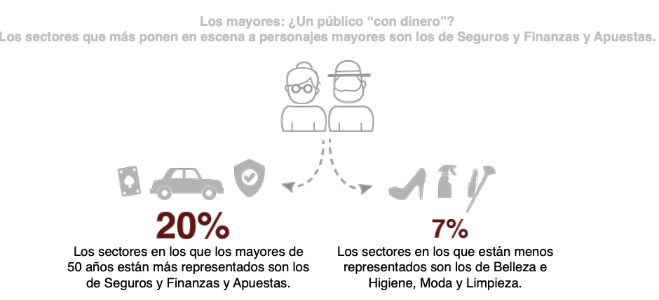 sectores (1)