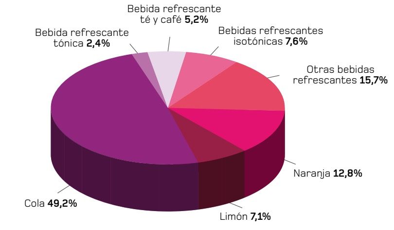 bebidas refrescantes