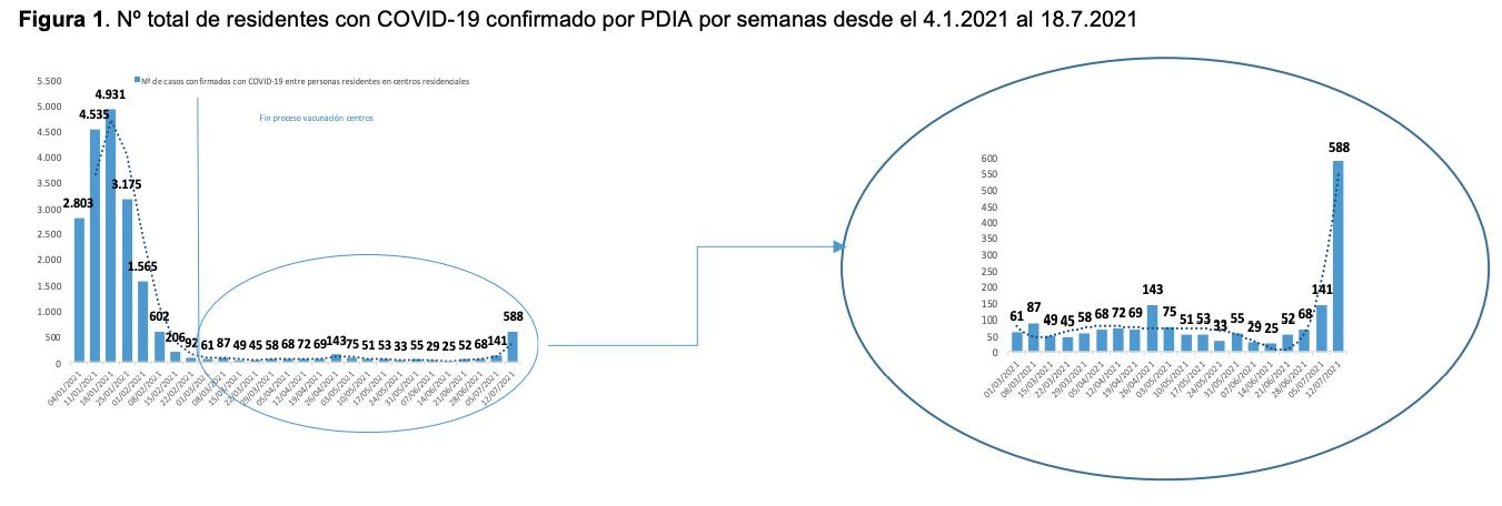 Captura de pantalla 2021 07 23 a las 15.51.50