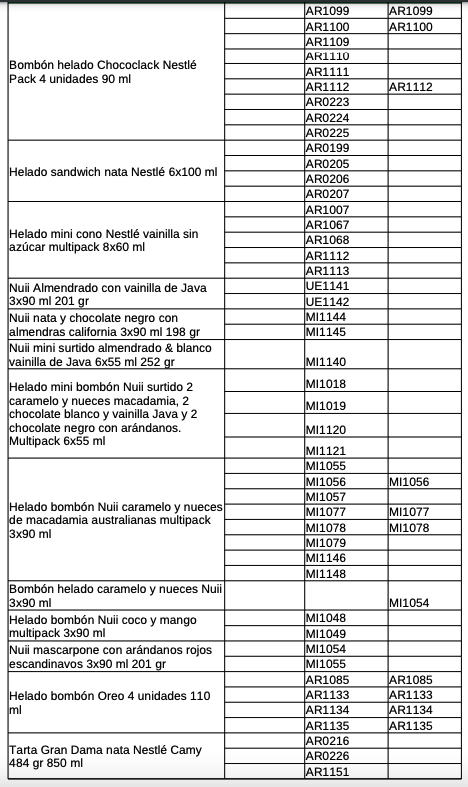 Lista completa de helados contaminados con óxido de etileno Lista completa de helados contaminados con óxido de etileno