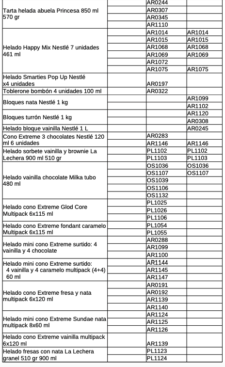 Lista completa de helados contaminados con óxido de etileno Lista completa de helados contaminados con óxido de etileno