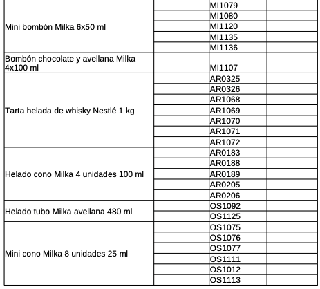 Lista completa de helados contaminados con óxido de etileno Lista completa de helados contaminados con óxido de etileno