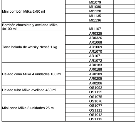 Lista completa de helados contaminados con óxido de etileno