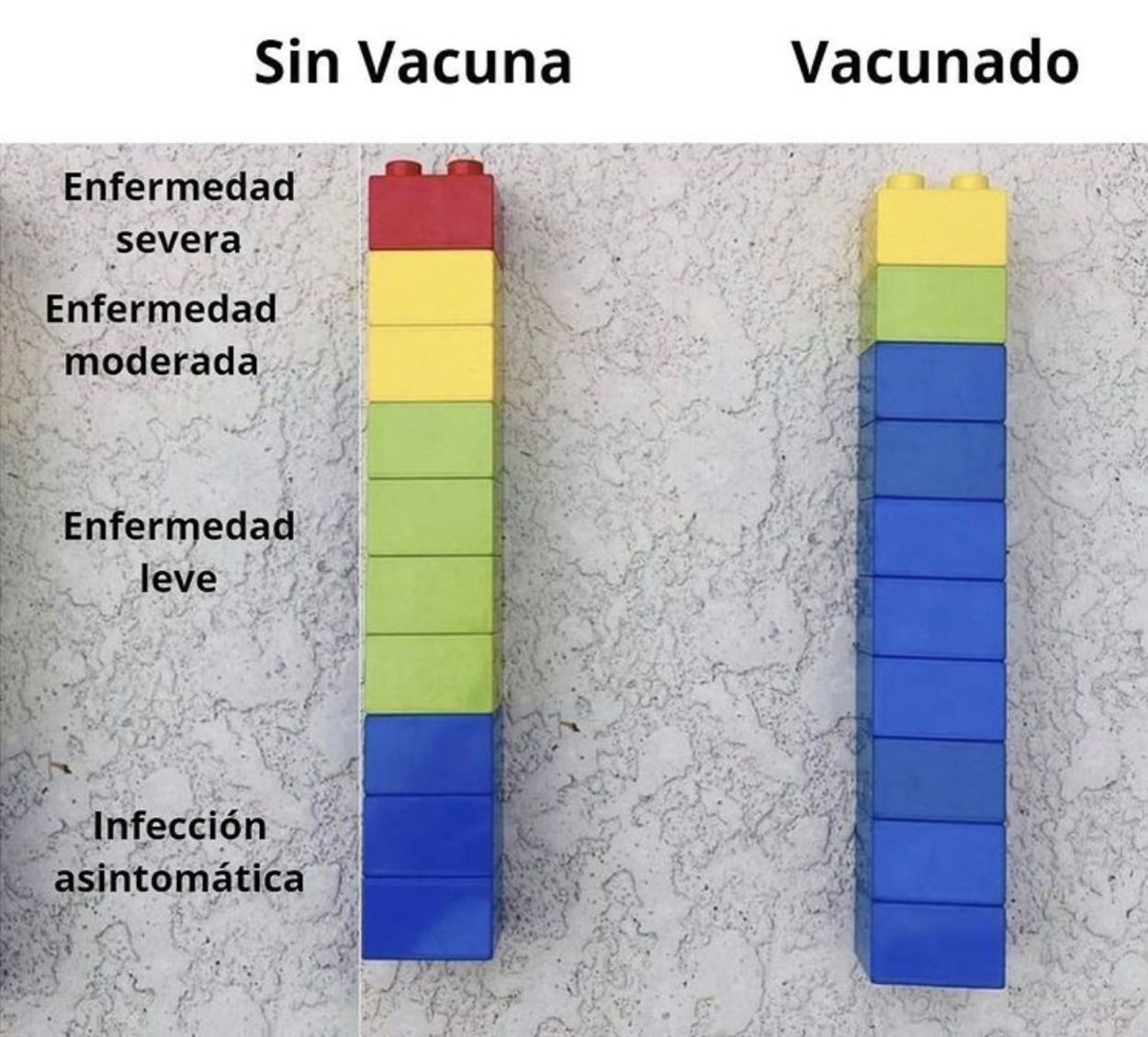 La eficacia de la vacuna explicada con fichas de Lego