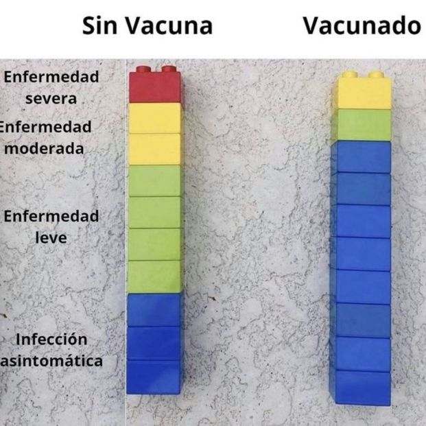 Escudero Descarte Copiar La eficacia de las vacunas, explicada con fichas de Lego