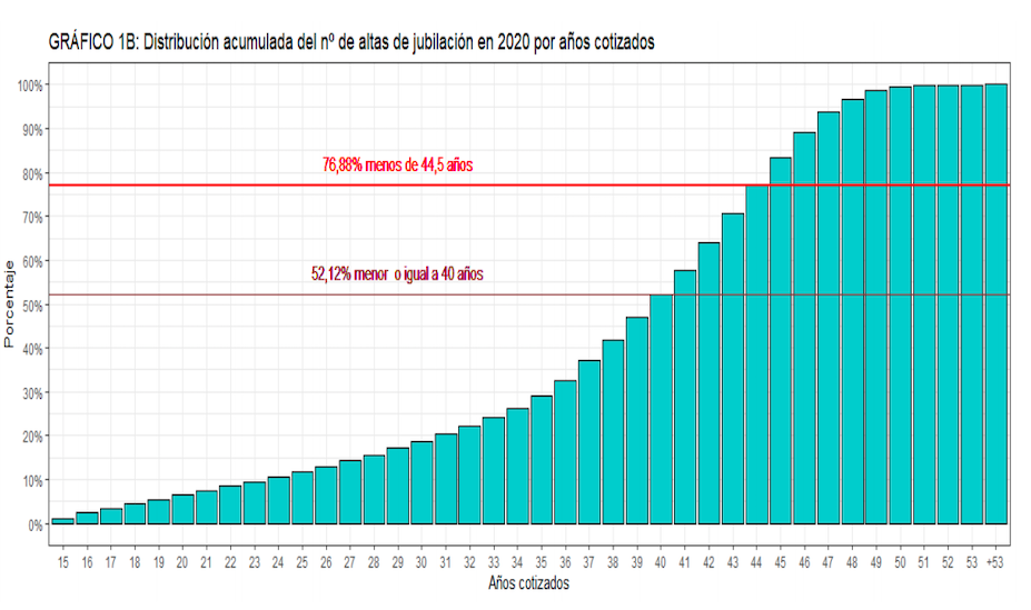 Altas jubilación 2000