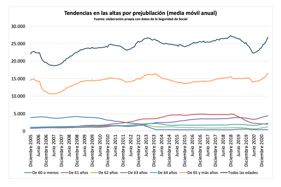 Altas por prejubilación, Lafuente