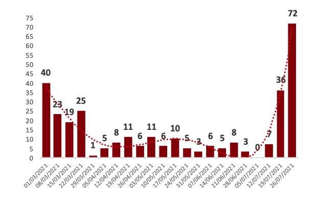 Muertes en residencias