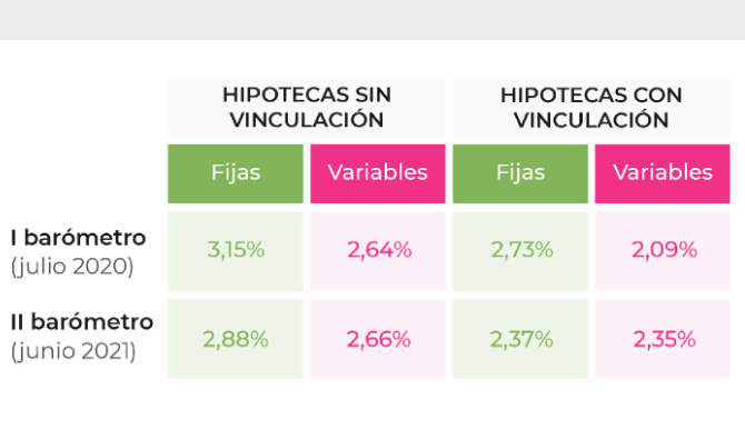 TAE de hipotecas (Asufin)