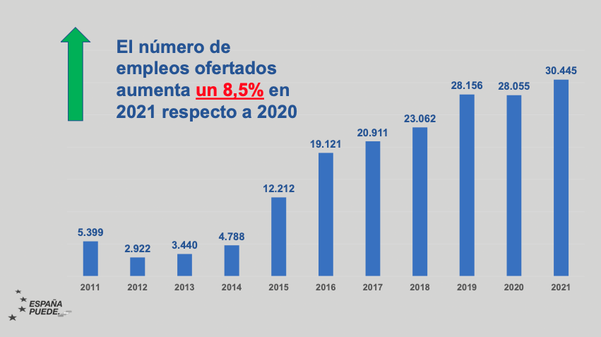 Oferta Empleo Público 2021 (Fuente, Ministerio Hacienda) 