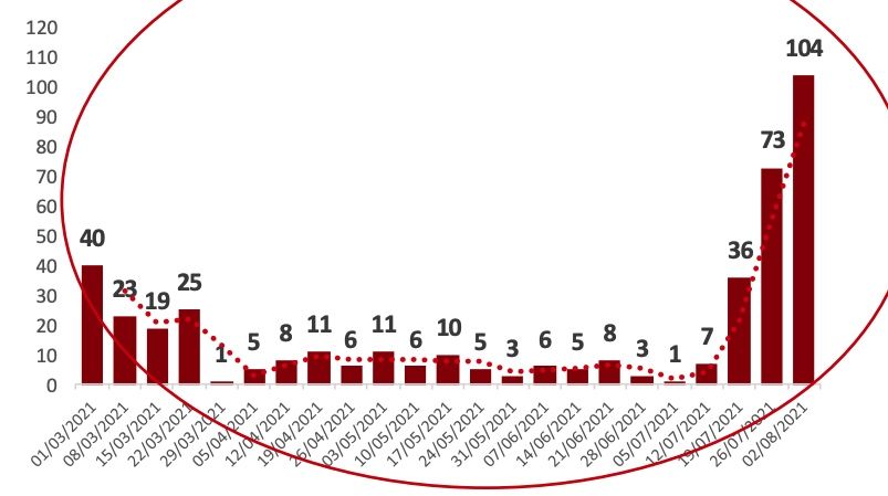 Muertes en residencias