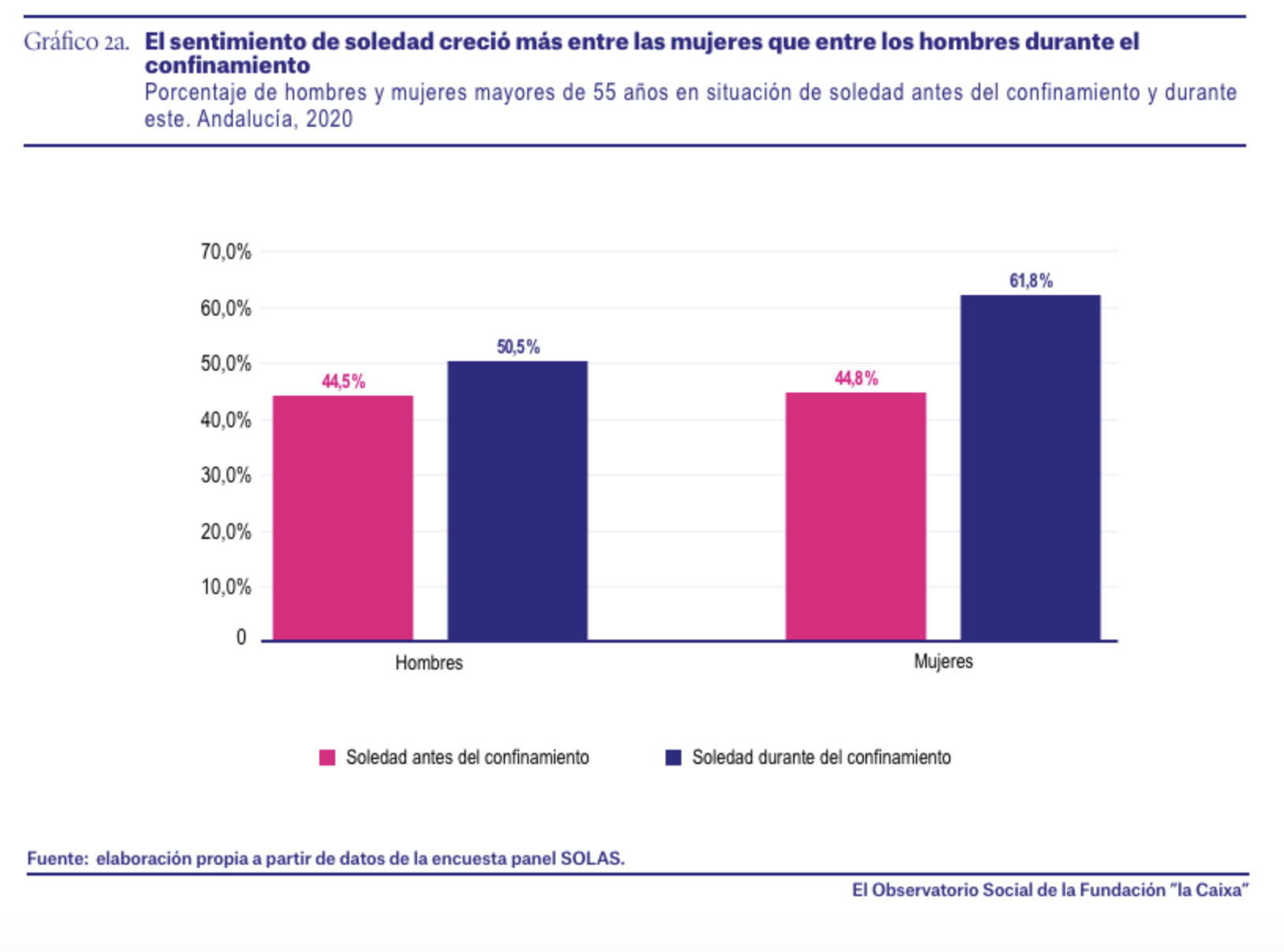 Soledad y confinamiento