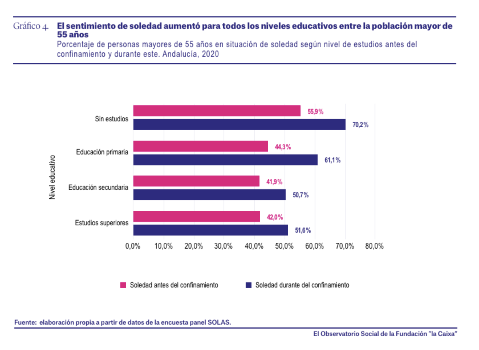 Soledad y confinamiento