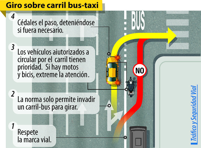 Giro carril bus taxi. Foto: Revista DGT