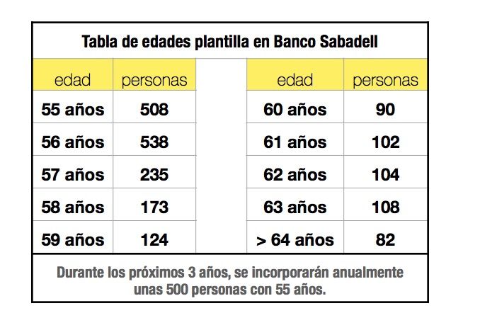 mayores 55 años sabadell