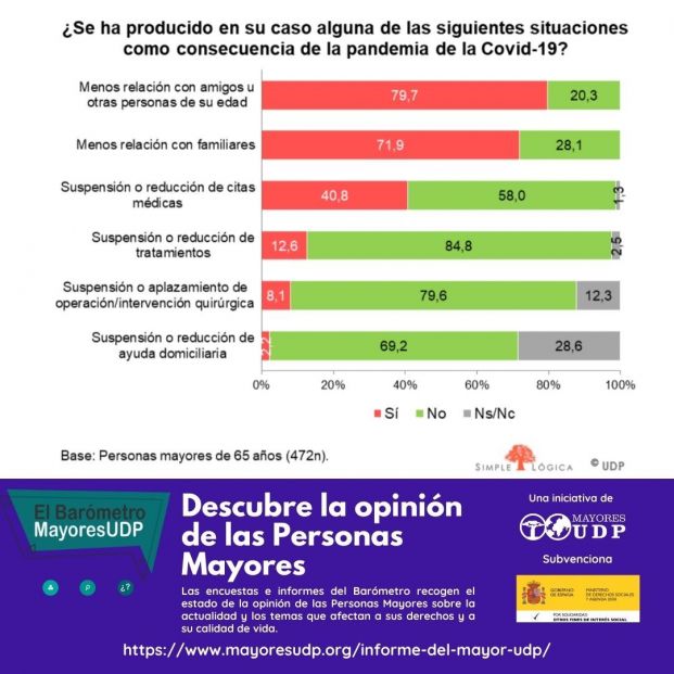 Informe impacto covid  consecuencias pandemia 2021