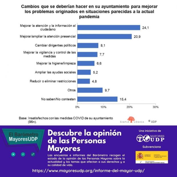 Informe impacto covid  cambios ayuntamientos barometroUDP