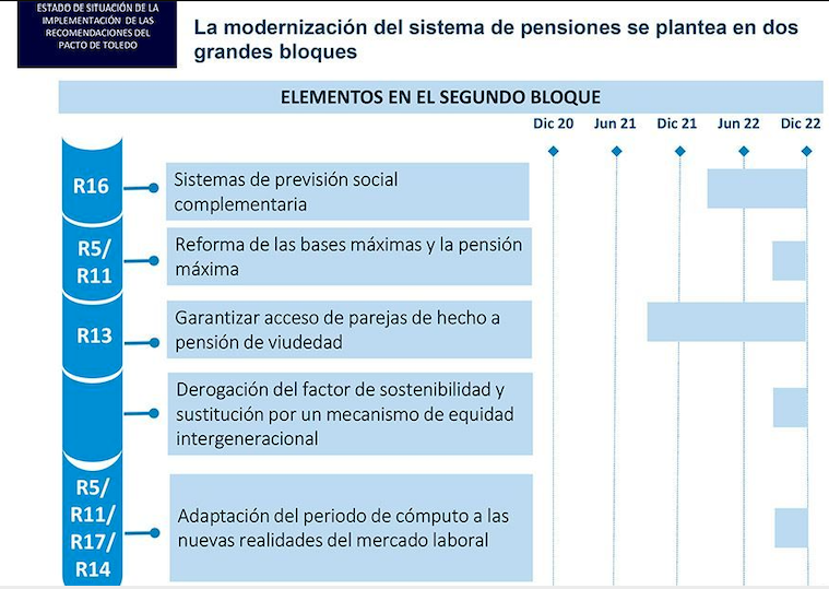 Segundo bloque reforma pensiones.