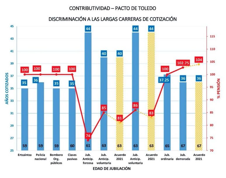 Contributividad (Informe Asjubi40)