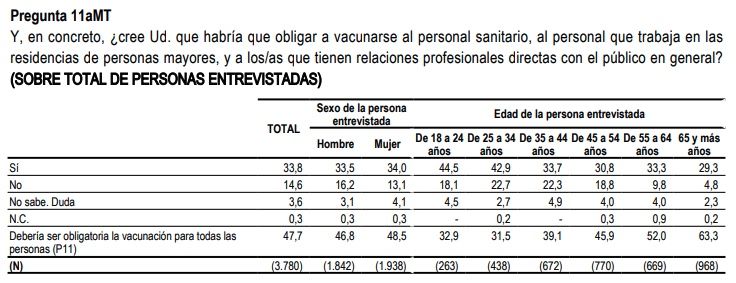 CIS vacuna obligatoria