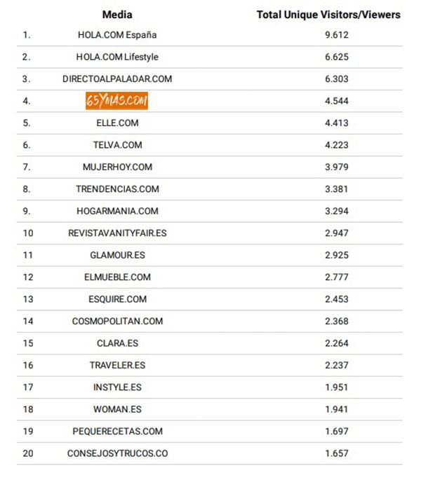 Comscore