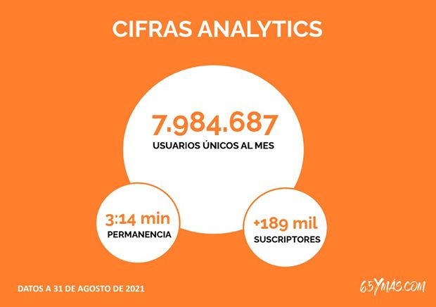 datos analytics