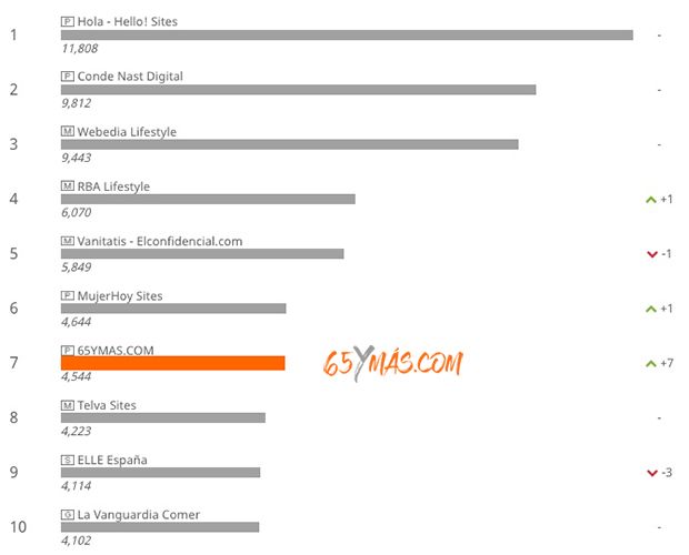 ComscorRanking